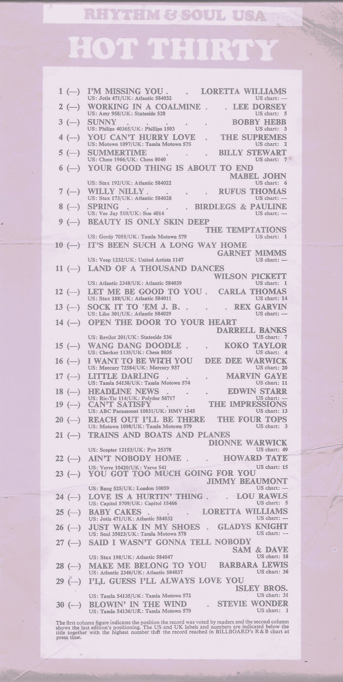 Uk Soul Charts From The 1960S Soul Source