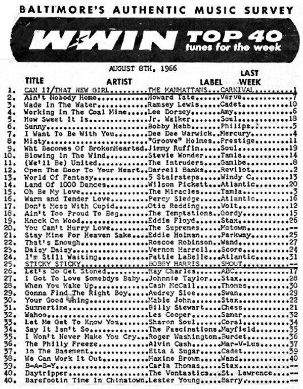 Southern Music Survey, 1964-06-01 - Broadcasting Collections