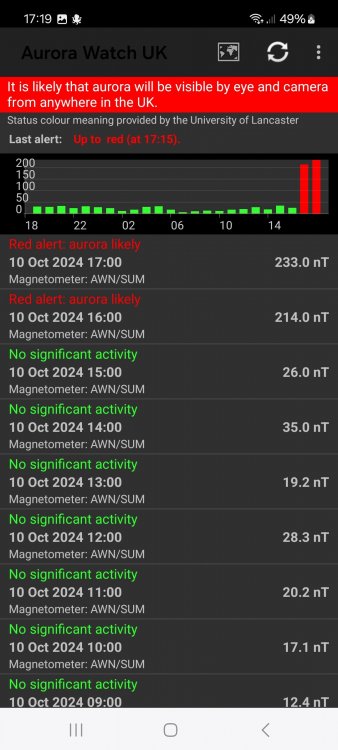Screenshot_20241010_171953_Aurora Watch UK.jpg