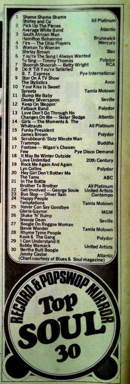 soul uk soul chart 15th march 1975 record mirror blues and soul