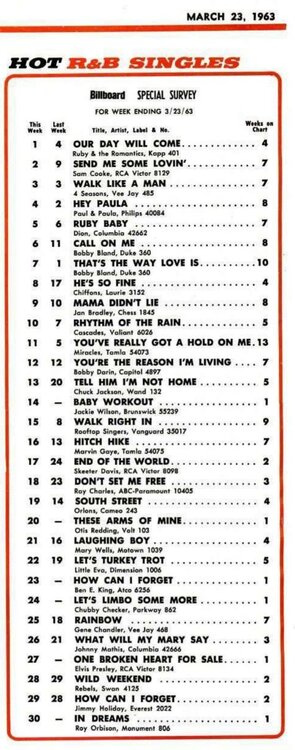 soul billboard r&b singles 23rd march 63