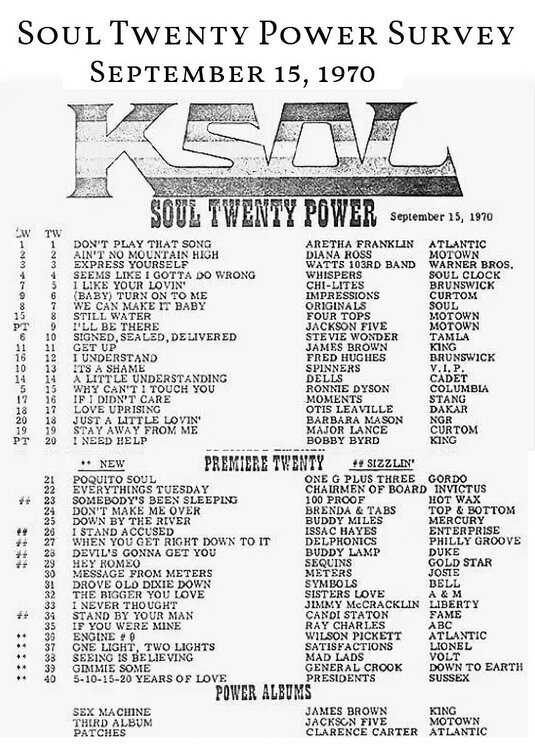 KSOLchart1970x.jpg